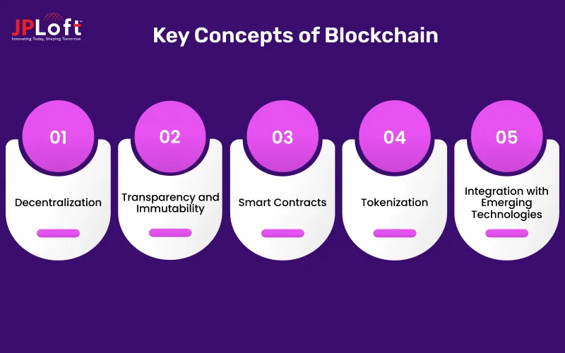 Key Concepts of Blockchain